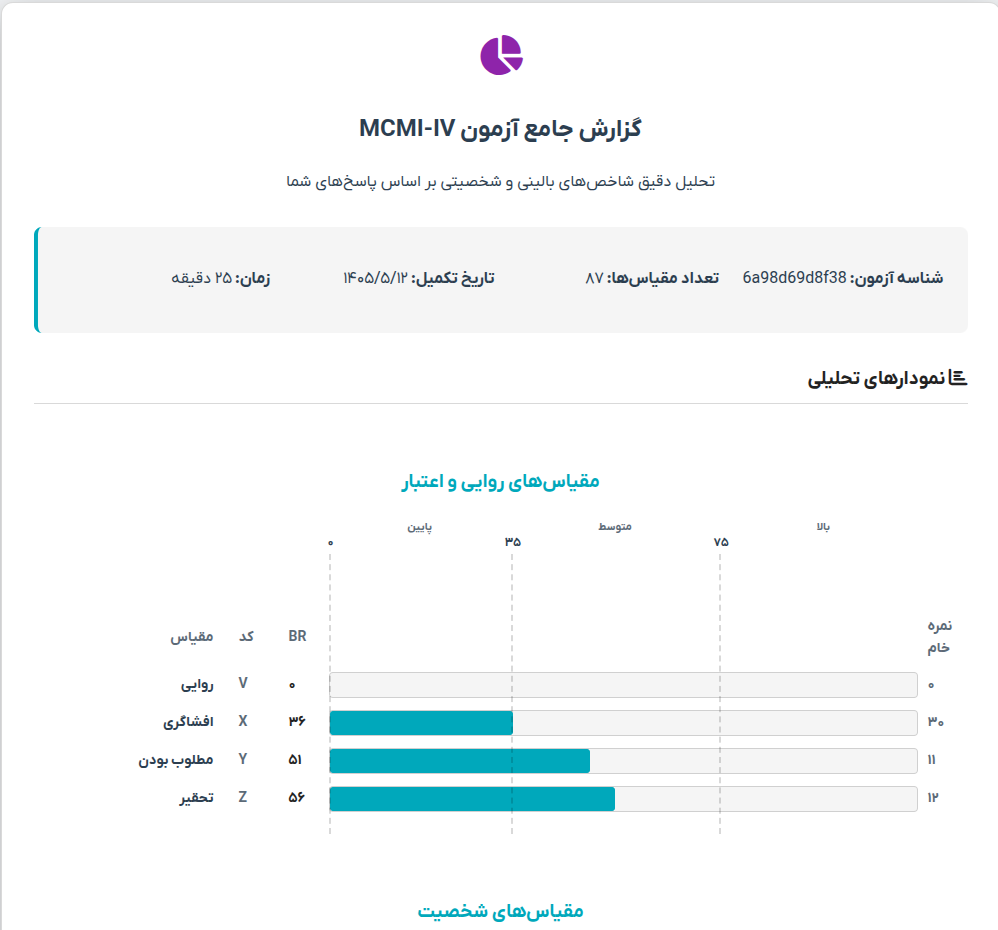 آزمون جامع میلون MCMI-IV